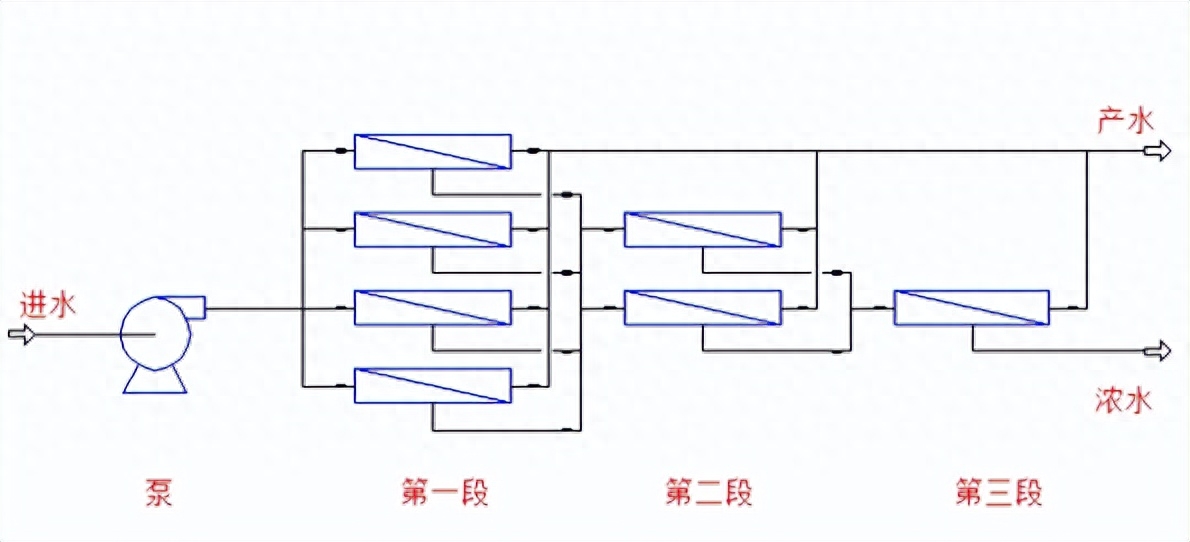 水处理基本知识 多段及多级反渗透系统(图4)