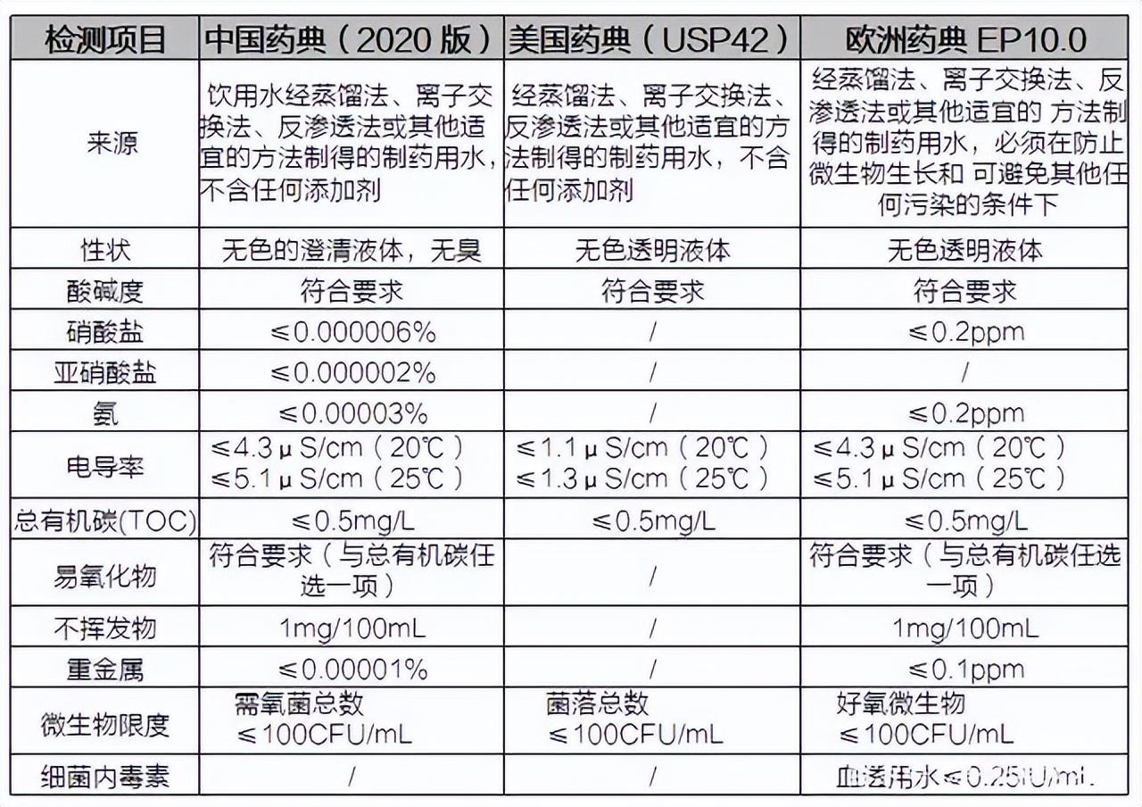 水处理基本知识 给水处理相关国家标准(图5)