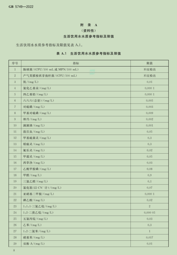 水处理基本知识 给水处理相关国家标准(图6)