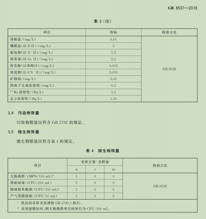 水处理基本知识 给水处理相关国家标准(图9)