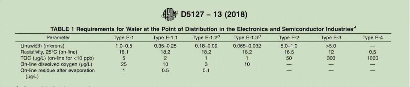 超纯水设备方案设计指南 第二章 工艺及技术（三）(图3)