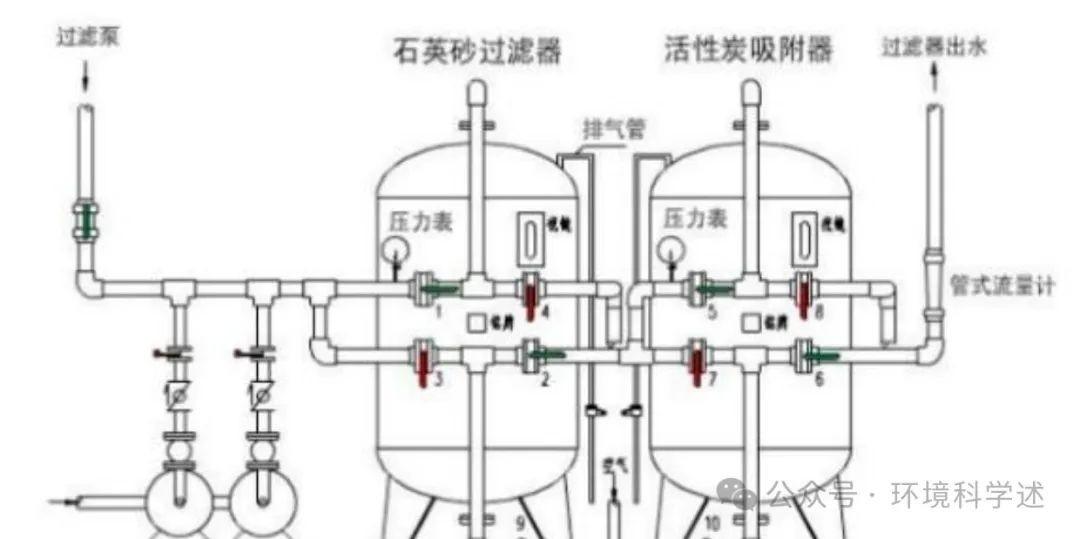 多介质过滤器介绍汇总(图14)