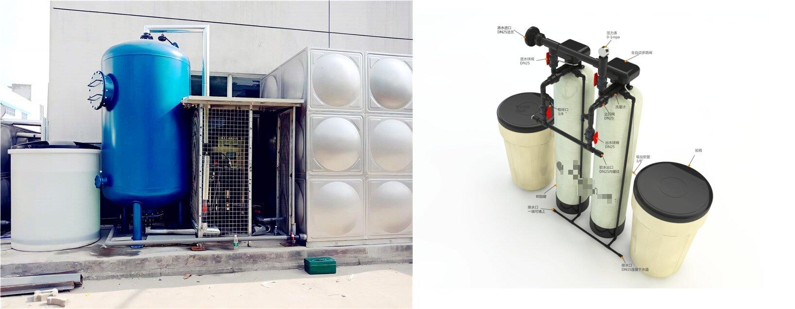 软水器（树脂软化）和阻垢剂加药工艺对比(图1)