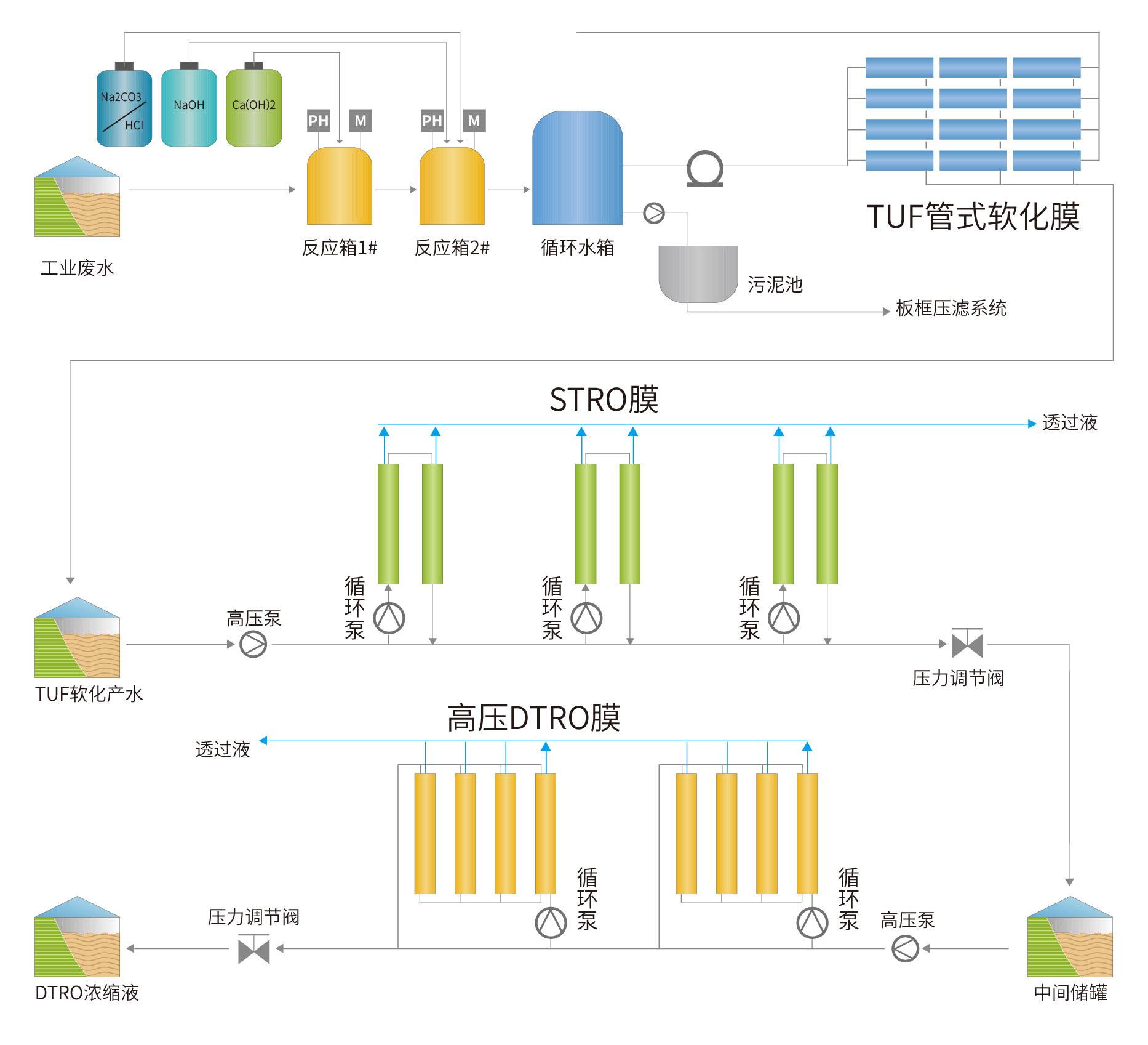 STRO管网式反渗透膜科普(图8)