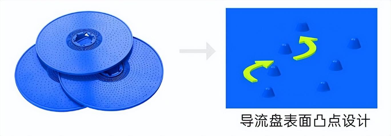 简单科普DTRO和STRO膜工艺(图7)