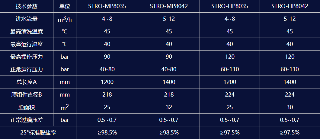 简单科普DTRO和STRO膜工艺(图16)