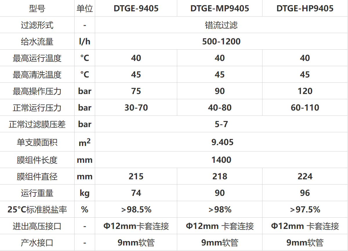 简单科普DTRO和STRO膜工艺(图15)