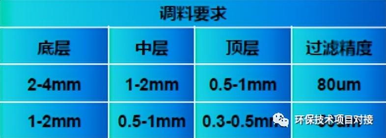 DTRO设备在垃圾渗滤液设计经验和运行维护(图4)