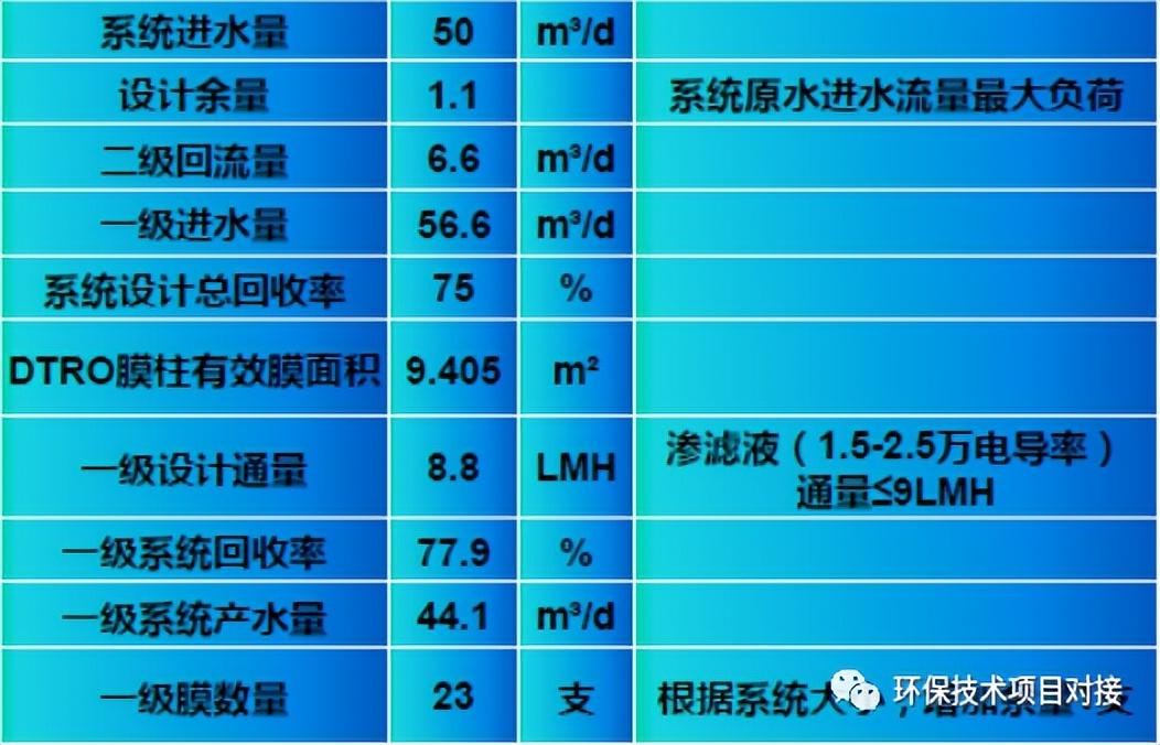 DTRO设备在垃圾渗滤液设计经验和运行维护(图6)