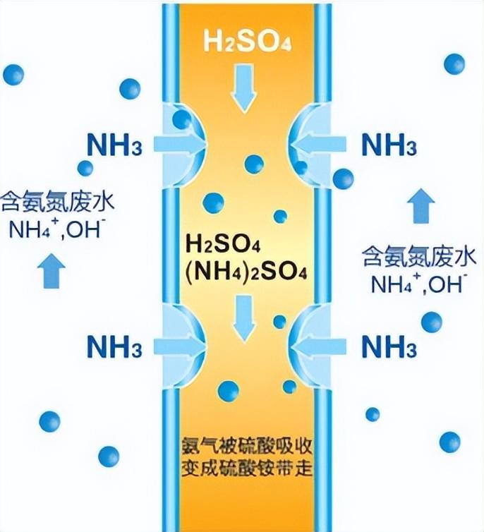 污水处理技术十八罗汉(图5)