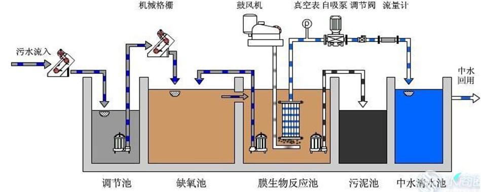 污水处理技术十八罗汉(图21)