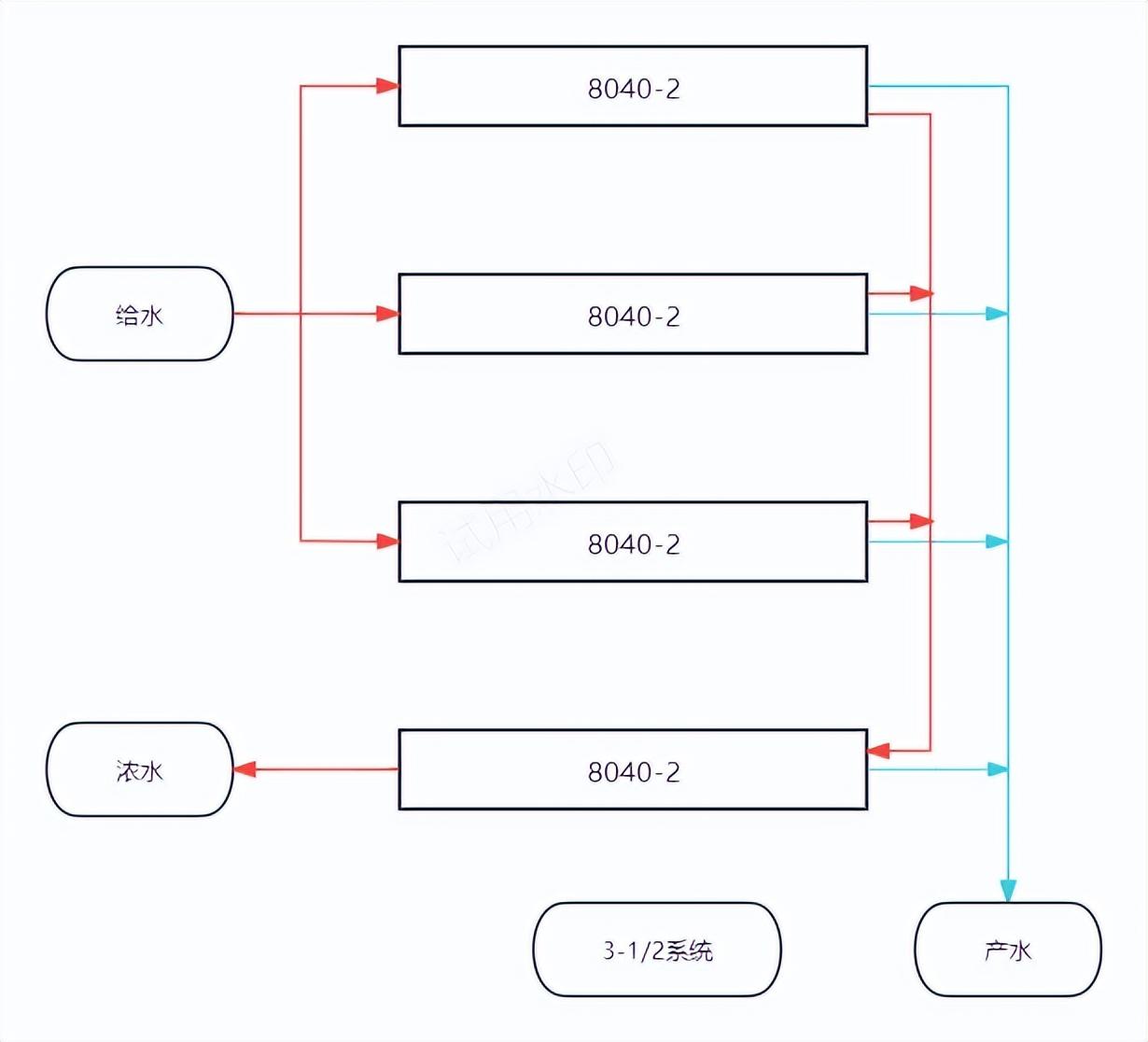 小型反渗透纯水系统膜元件排列方式（软件模拟）及反渗透化学清洗(图20)