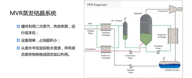 蒸发器冷凝水COD超标问题及解决办法(图2) 蒸发器冷凝水COD超标问题及解决办法(图2)