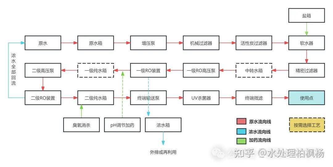 常见的纯水设备工艺流程图（附解析）(图21)