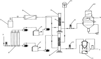 废水零排放系统为何必须重视分盐结晶工艺？